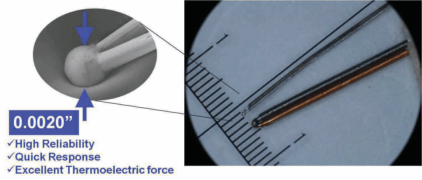 Ultra-Fine Thermocouple — Polymer-Coated Thermocouples Smaller Than AWG 50 for Temperature-Monitored Catheters